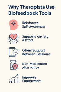 nfographic listing five reasons therapists recommend biofeedback tools, with icons and concise descriptions for each benefit.